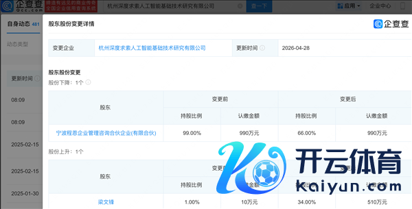 梁文锋合手股从1%至 34% DeepSeek注册成本提50% 大变局开释明敬佩号