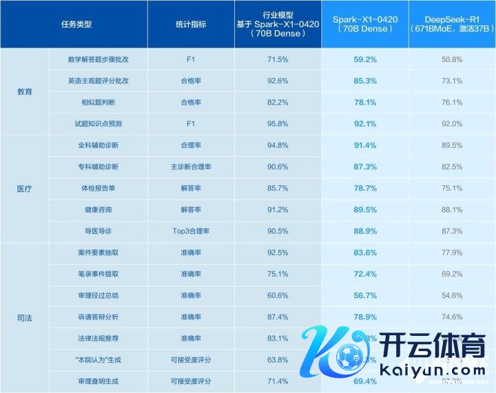 ※测试聚会着手：真确场景测试集。