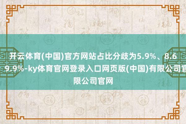 开云体育(中国)官方网站占比分歧为5.9%、8.6%、9.9%-ky体育官网登录入口网页版(中国)有限公司官网